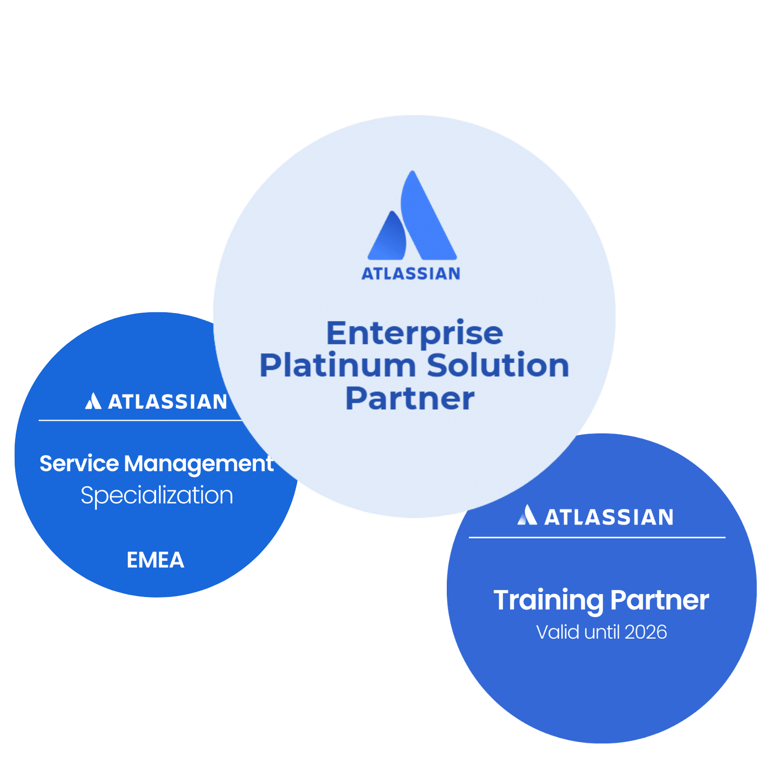 Atlassian certificeringer